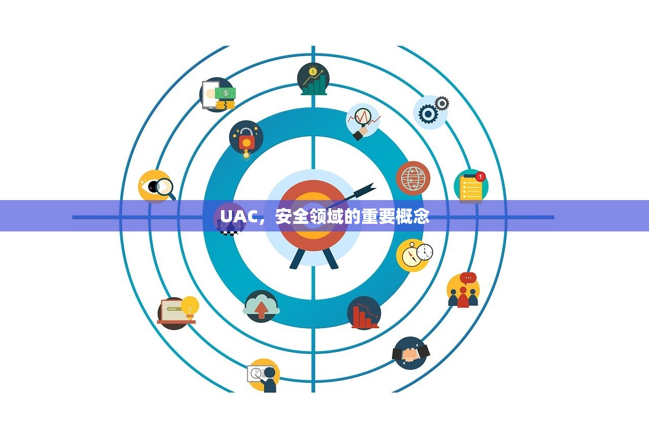 UAC，安全领域的重要概念