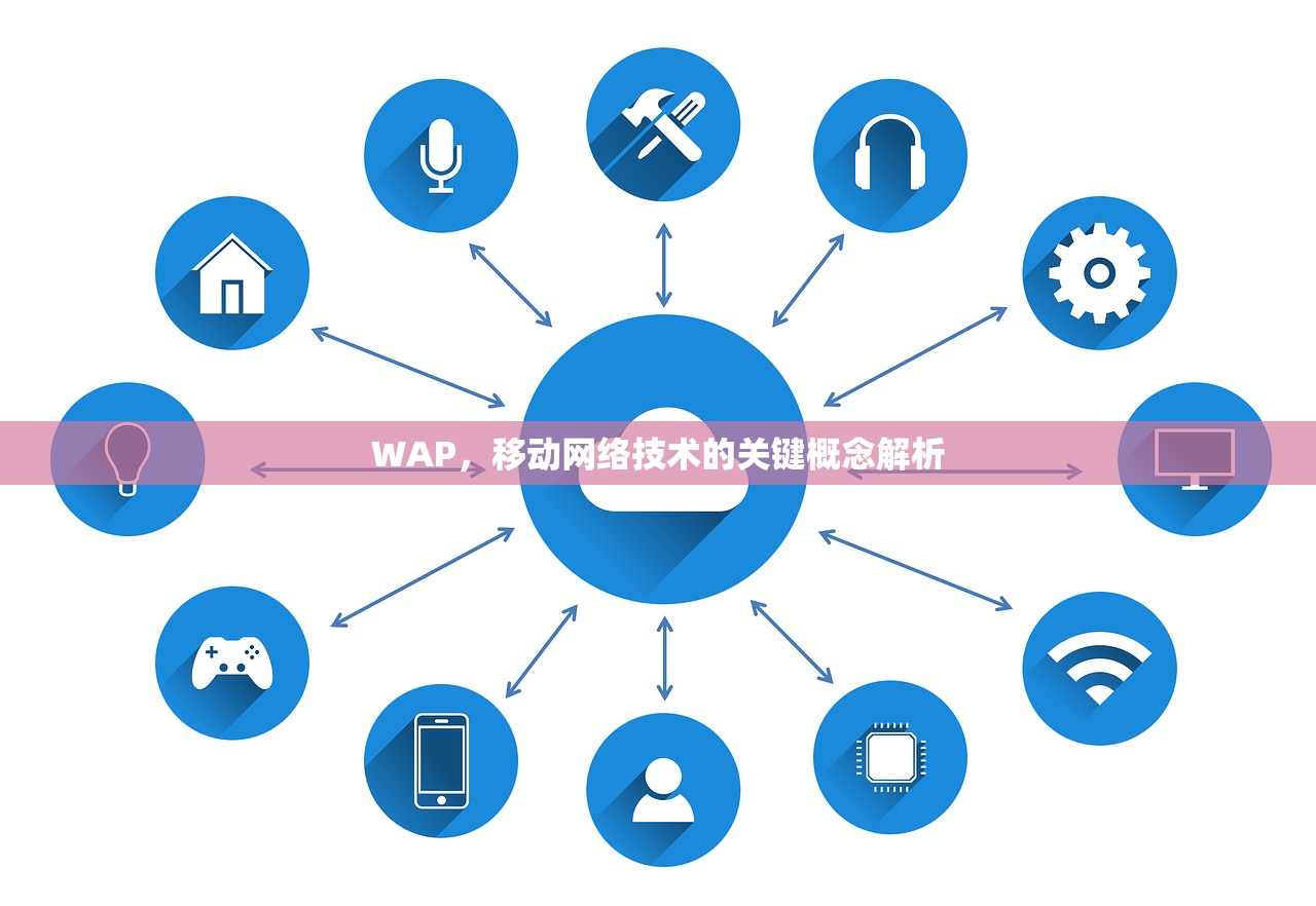 WAP，移动网络技术的关键概念解析